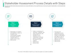 Stakeholder assessment process details with steps process identifying stakeholder engagement