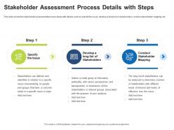 Stakeholder assessment process details with steps stakeholder assessment and mapping ppt powerpoint gallery