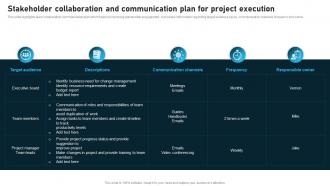 Stakeholder Collaboration And Communication Plan For Project Execution
