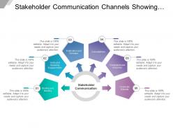 Stakeholder communication channels showing complaints enquiries and speaking engagements