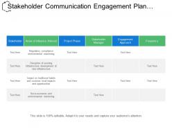 Stakeholder communication engagement plan showing areas of influence