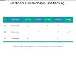 Stakeholder communication grid showing different stakeholders with different communication options