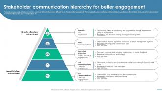 Stakeholder Communication Hierarchy For Essential Guide To Stakeholder Management PM SS