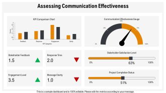 Stakeholder Communication In Project Management PPT Demonstration AT Idea Graphical