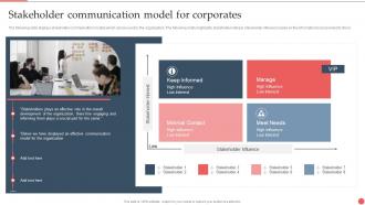 Stakeholder Communication Model For Corporates Best Practices And Guide