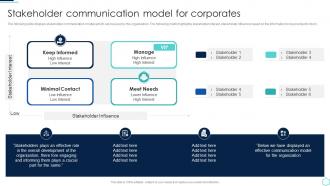 Stakeholder Communication Model For Corporates Internal Communication Guide