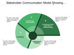 Stakeholder communication model showing exploring engaging and formalization