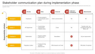 Stakeholder Communication Plan During Comprehensive Guide Of Team Restructuring