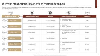 Stakeholder Communication Plan Powerpoint Ppt Template Bundles Researched Downloadable