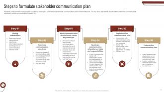 Stakeholder Communication Plan Powerpoint Ppt Template Bundles Professional Downloadable