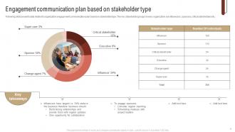 Stakeholder Communication Plan Powerpoint Ppt Template Bundles Impressive Downloadable