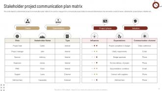 Stakeholder Communication Plan Powerpoint Ppt Template Bundles Interactive Downloadable