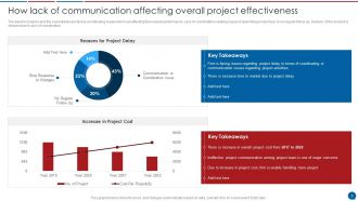 Stakeholder Communication Plan Powerpoint Presentation Slides