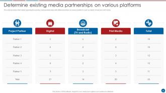Stakeholder Communication Plan Powerpoint Presentation Slides