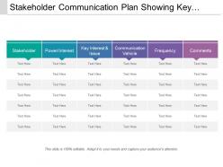 Stakeholder communication plan showing key interest and issue with frequency