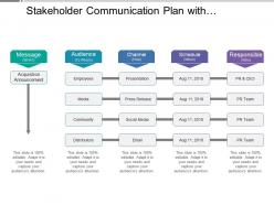 Stakeholder communication plan with audience message channel and schedule