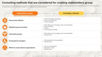 Stakeholder Communication Powerpoint Presentation Slides Strategy CD Appealing Best
