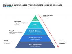 Stakeholder communication pyramid including controlled discussion