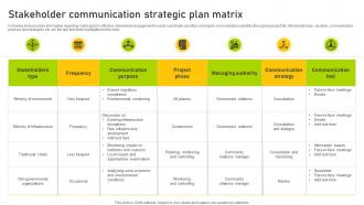 Stakeholder Communication Strategic Plan Matrix