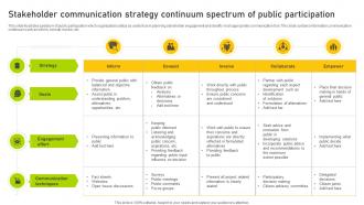 Stakeholder Communication Strategy Continuum Spectrum Of Public Participation