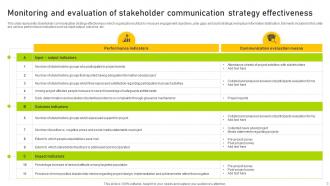 Stakeholder Communication Strategy Powerpoint PPT Template Bundles