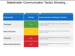 Stakeholder communication tactics showing different strategies