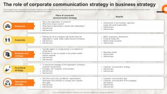 Stakeholder Communication The Role Of Corporate Communication Strategy Strategy Strategy SS V