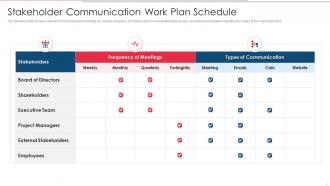 Stakeholder Communication Work Plan Schedule