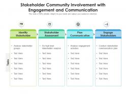 Stakeholder community involvement with engagement and communication