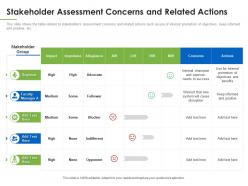 Stakeholder concerns and related actions understanding overview stakeholder assessment