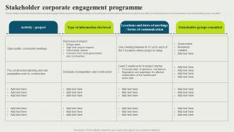 Stakeholder Corporate Engagement Programme Strategic And Corporate Communication Strategy SS V