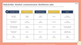 Stakeholder Detailed Communication Distribution Plan