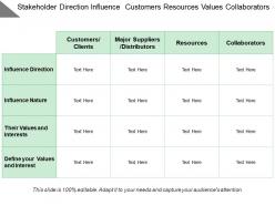 Stakeholder direction influence customers resources values collaborators