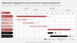 Stakeholder Engagement Annual Timeline For Project Effective Guide To Ensure Stakeholder