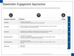 Stakeholder engagement approaches engagement management ppt themes