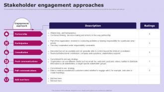 Stakeholder Engagement Approaches Social Media Communication Strategy SS V