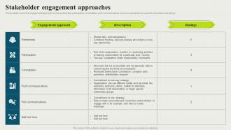 Stakeholder Engagement Approaches Strategic And Corporate Communication Strategy SS V