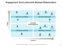 Stakeholder Engagement Grid Business Project Planning Potential Interest