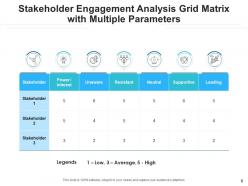 Stakeholder Engagement Grid Business Project Planning Potential Interest