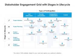 Stakeholder engagement grid with stages in lifecycle