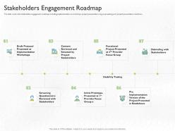 Stakeholder engagement process methods strategy stakeholders engagement roadmap ppt tips