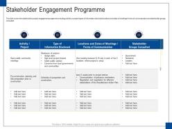 Stakeholder engagement programme engagement management ppt professional