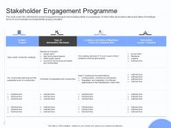 Stakeholder engagement programme stakeholders engagement plan ppt guidelines