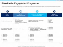 Stakeholder engagement programme stakeholders project engagement and involvement process ppt tips