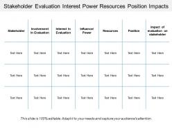 Stakeholder evaluation interest power resources position impacts