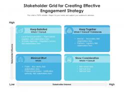 Stakeholder grid for creating effective engagement strategy