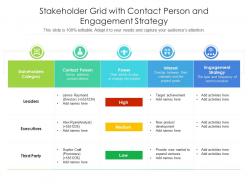 Stakeholder grid with contact person and engagement strategy