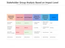 Stakeholder group analysis based on impact level