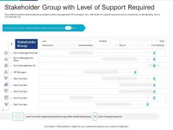 Stakeholder group with level of support required analyzing performing stakeholder assessment