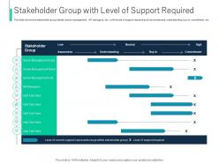 Stakeholder group with level of support required process identifying stakeholder engagement
